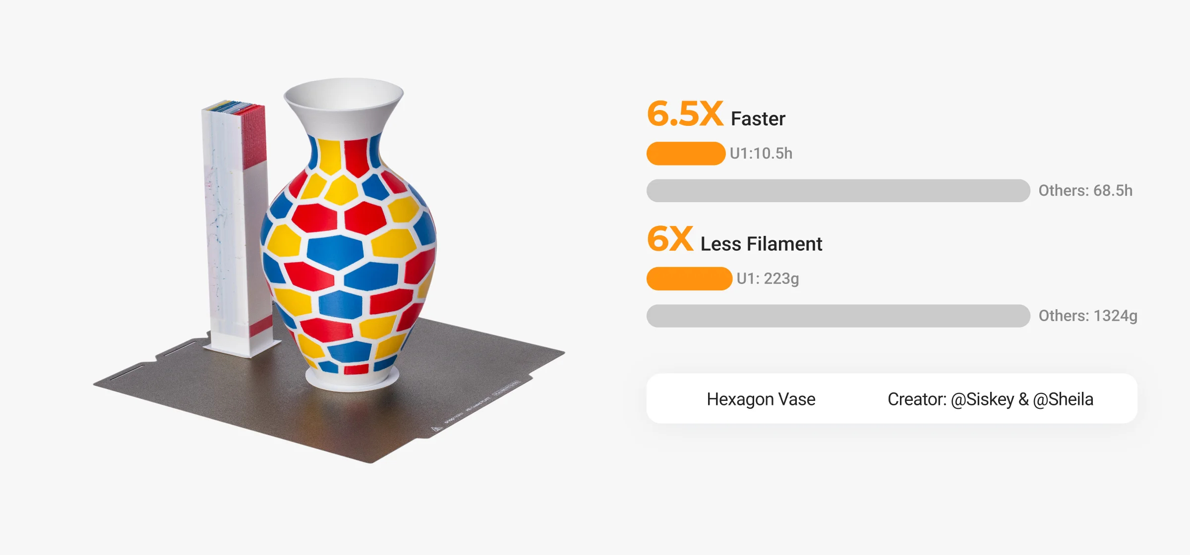 Multi-material model printed on Snapmaker U1 multicolor 3D printer, highlighting faster print time and reduced filament waste (1)