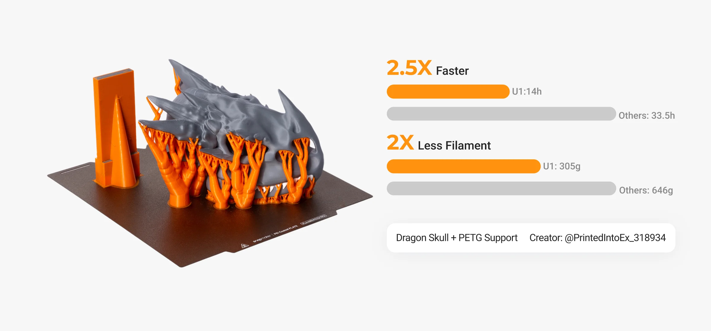 Multi-material model printed on Snapmaker U1 multicolor 3D printer, highlighting faster print time and reduced filament waste (2)