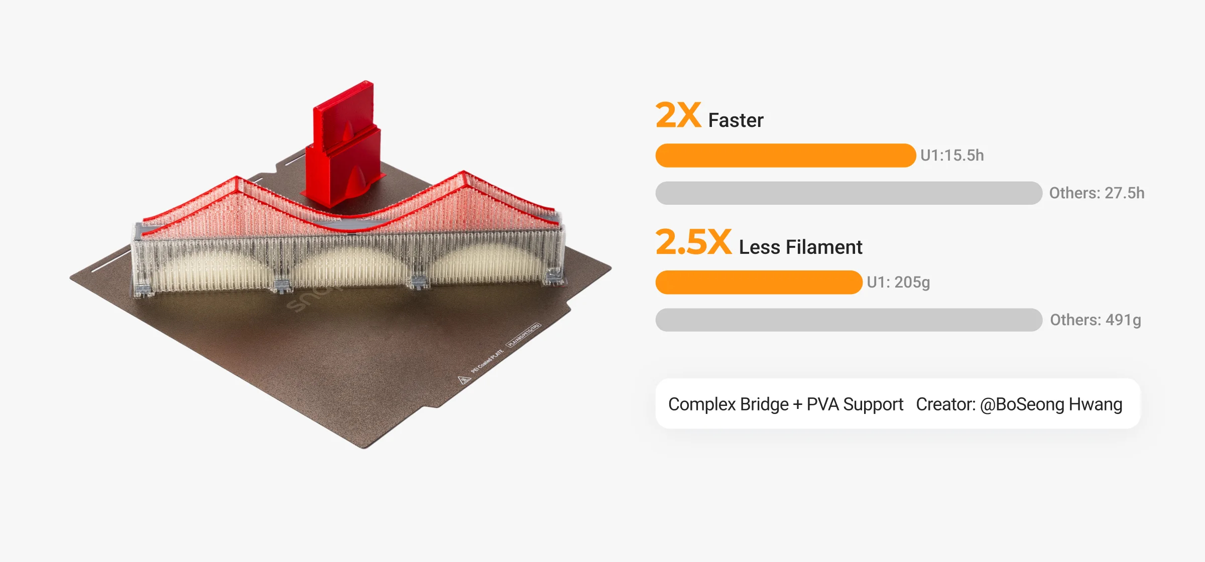Multi-material model printed on Snapmaker U1 multicolor 3D printer, highlighting faster print time and reduced filament waste (3)