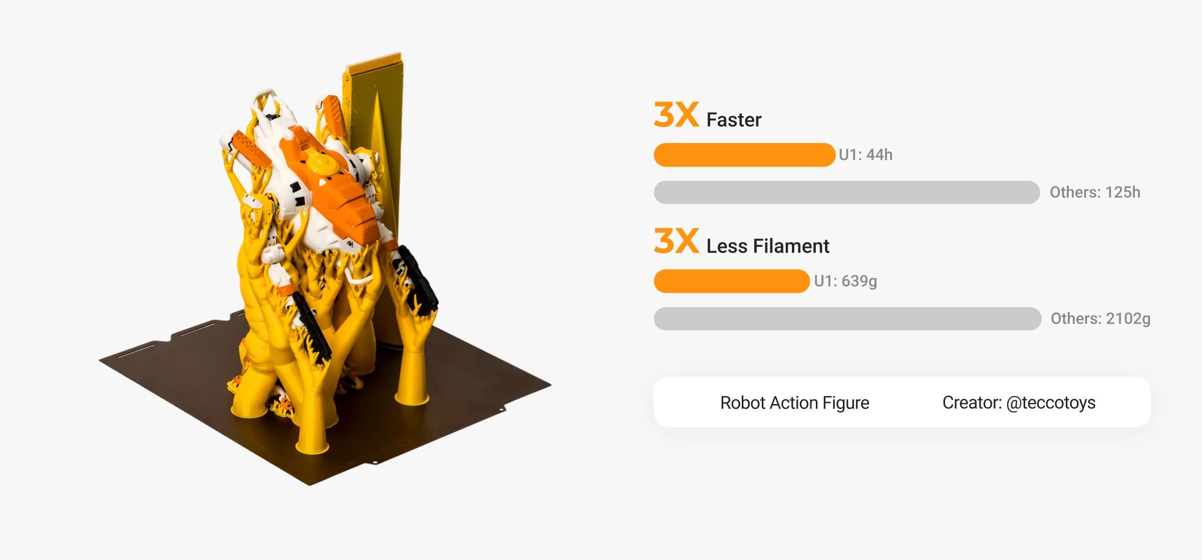Multi-material model printed on Snapmaker U1 multicolor 3D printer, highlighting faster print time and reduced filament waste (4)
