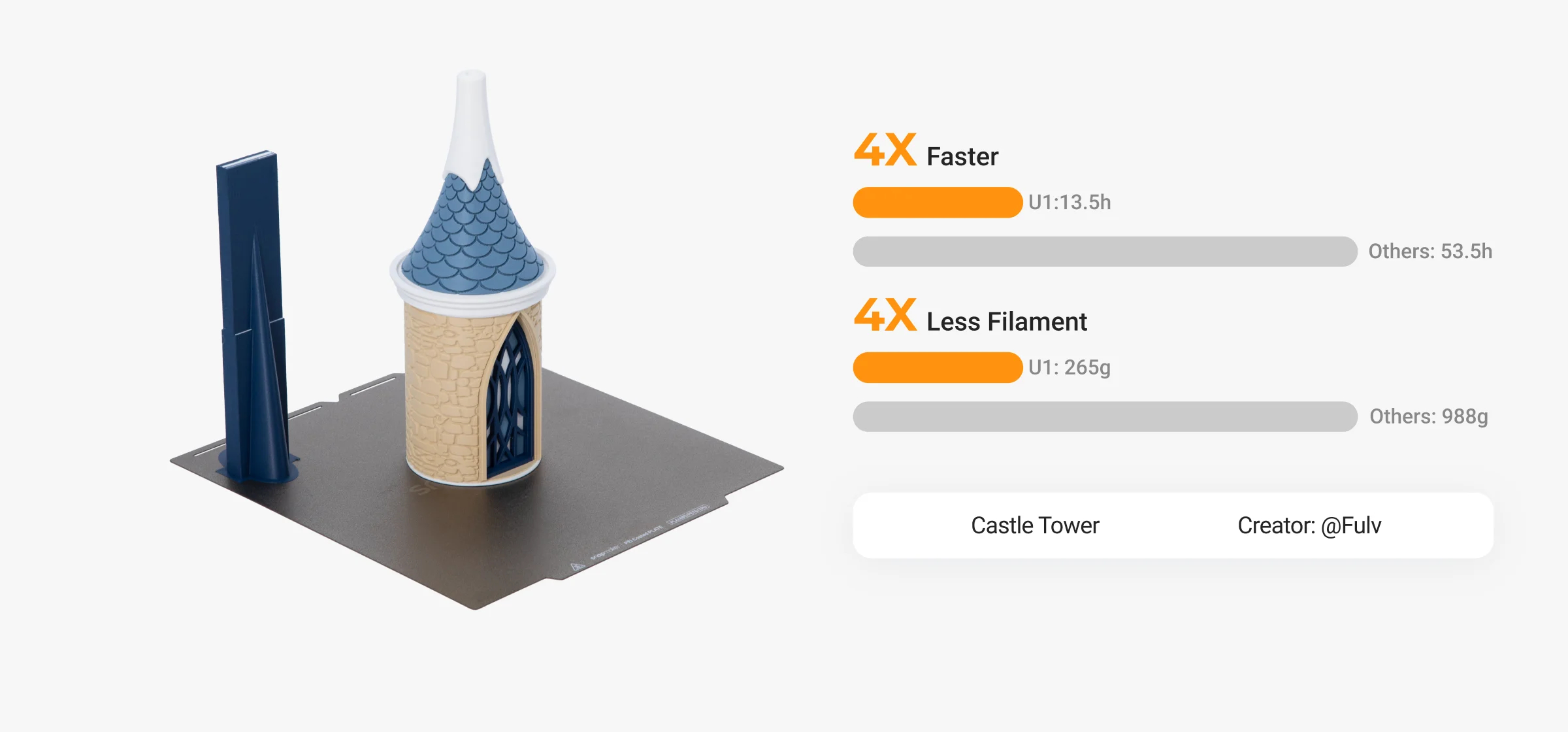 Multi-material model printed on Snapmaker U1 multicolor 3D printer, highlighting faster print time and reduced filament waste (5)