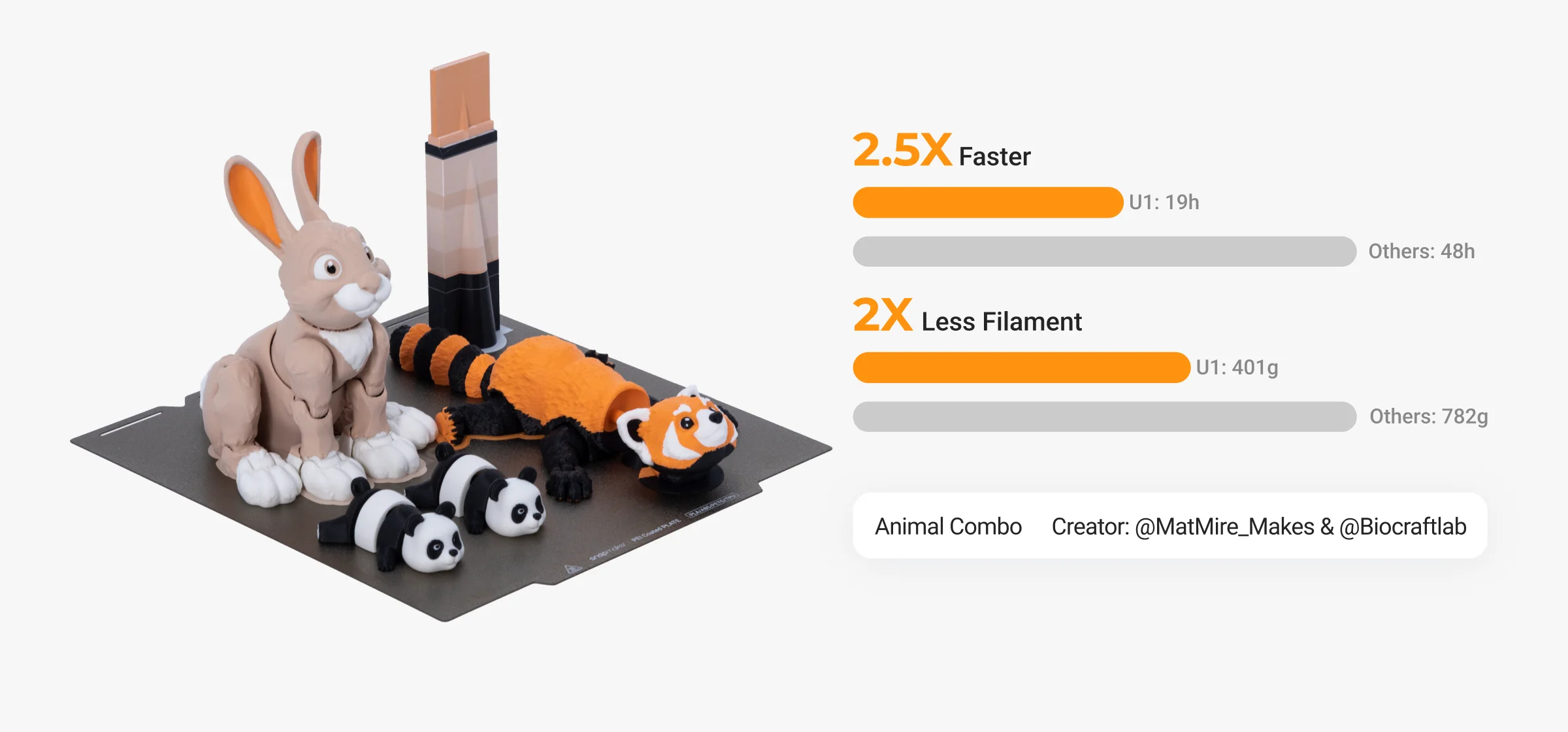 Multi-material model printed on Snapmaker U1 multicolor 3D printer, highlighting faster print time and reduced filament waste (6)